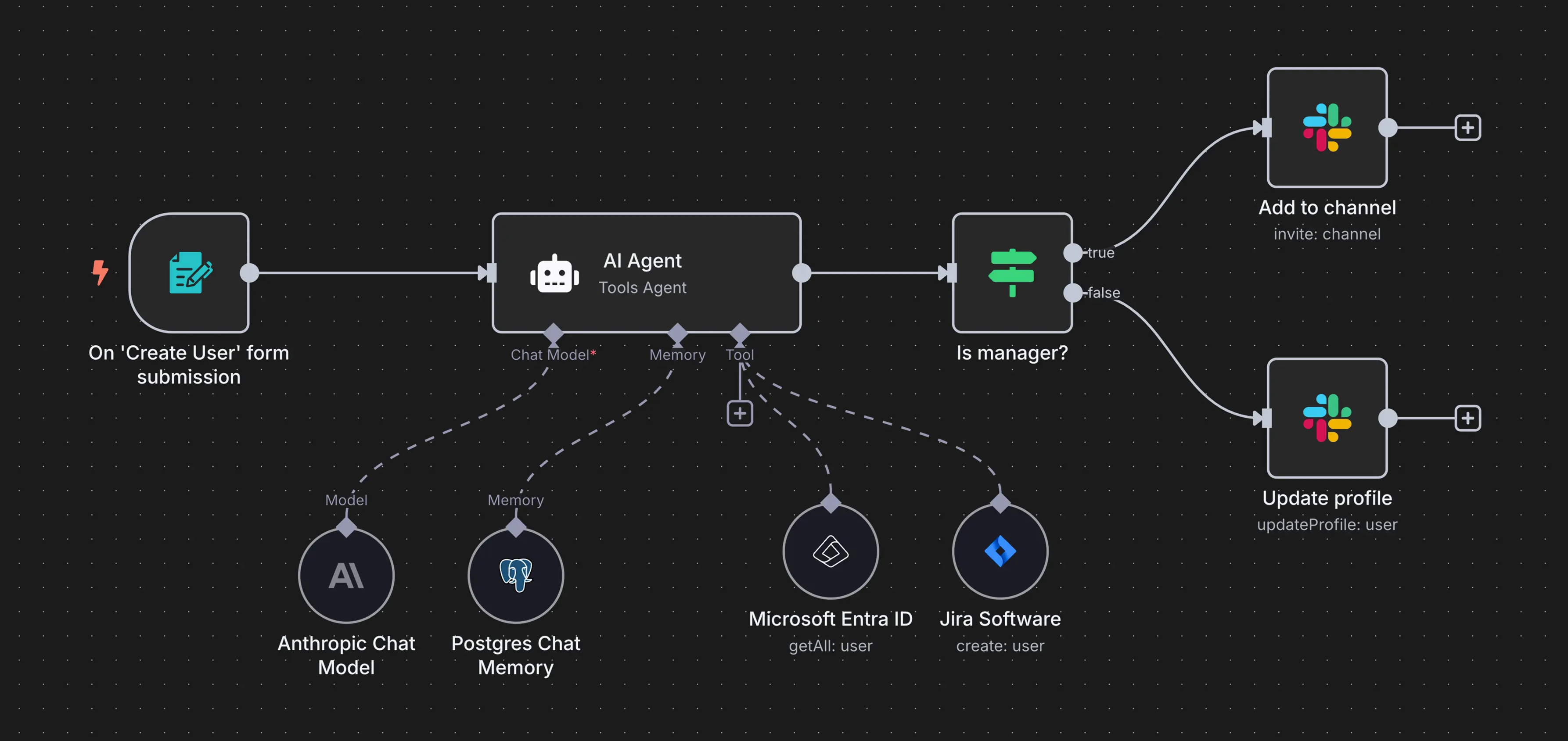 AI Workflow Engine